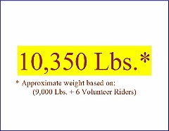 10350 Lbs